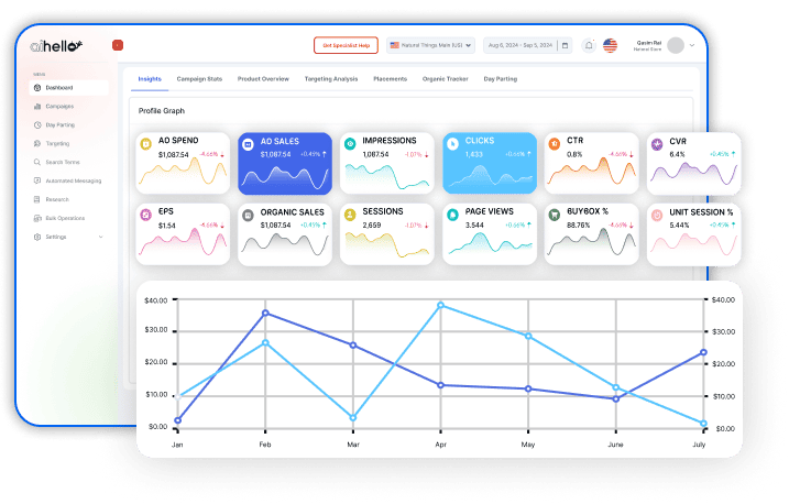 Custom Automations
