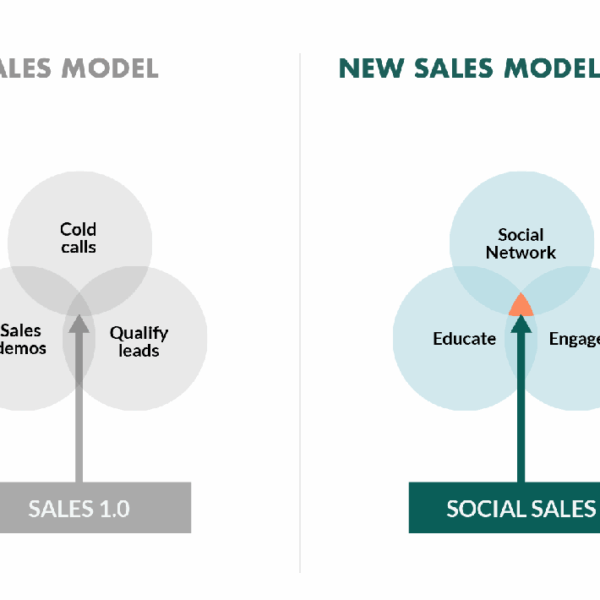 social selling 2.0