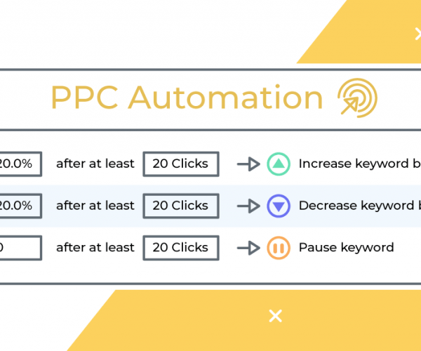 Beginners Guide to PPC Automation Sellics 1024x500 1