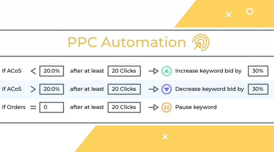 Beginners Guide to PPC Automation Sellics 1024x500 1