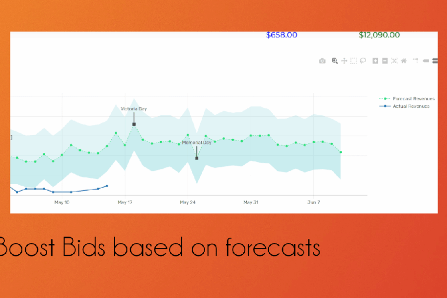 forecasts