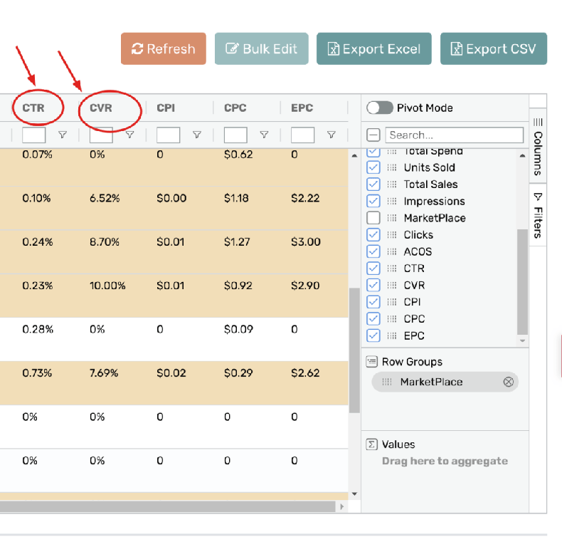 amazon ctr, amazon cpc, amazon cvr
