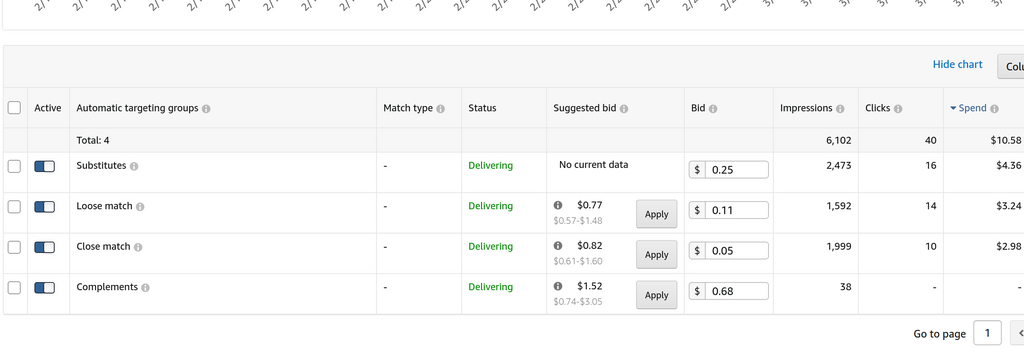how much does amazon ppc cost | how to choose an amazon analytics tool | how can you make money on amazon amazon auto campaigns targeting