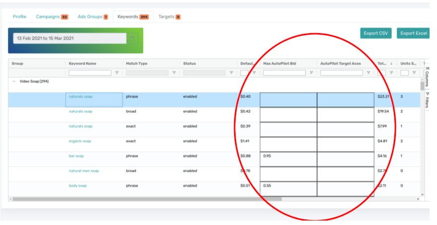 how to run amazon ppc campaign | how to boost sales on amazon | how to start an amazon business canada