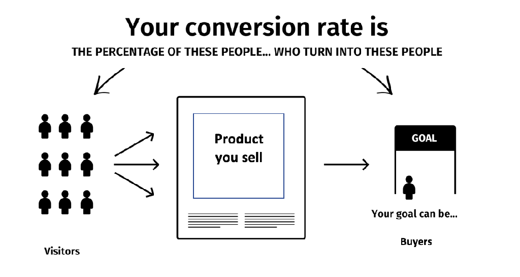 Amazon Conversion Rate (CVR)