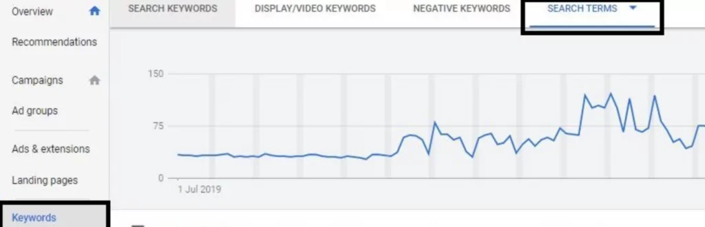 search term report