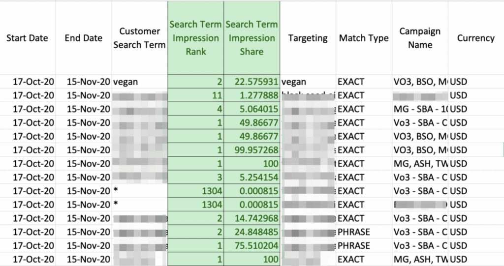 how to increase amazon sales | how to boost your amazon ranking | does mexico have amazon