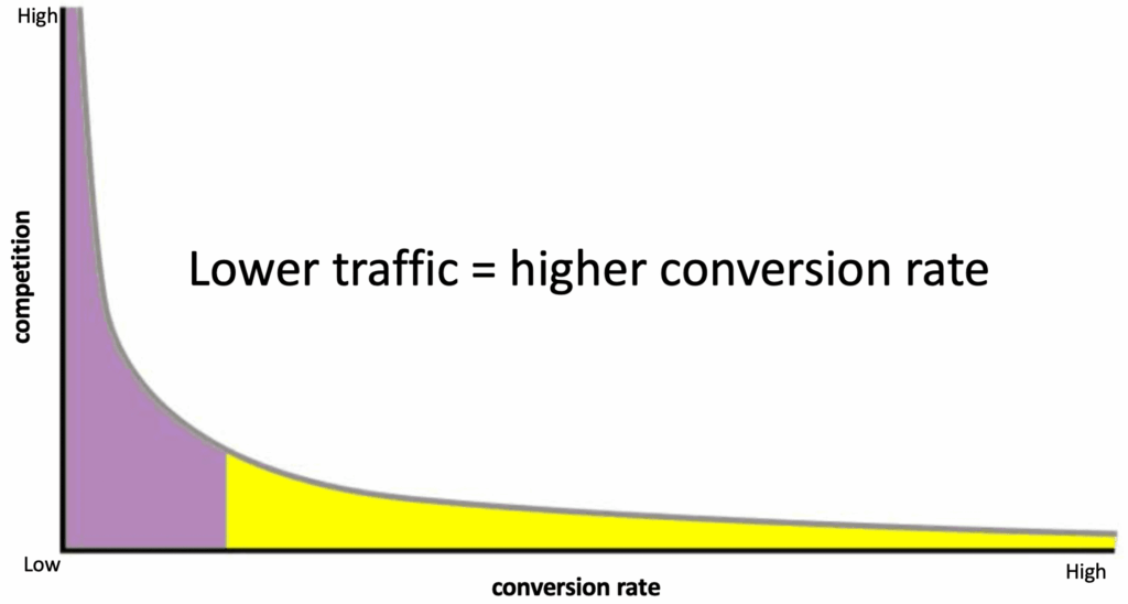 how do you reduce acos | what are the tools helpful in finding profitable amazon keywords for ppc campaigns | what is best seller rank in amazon
