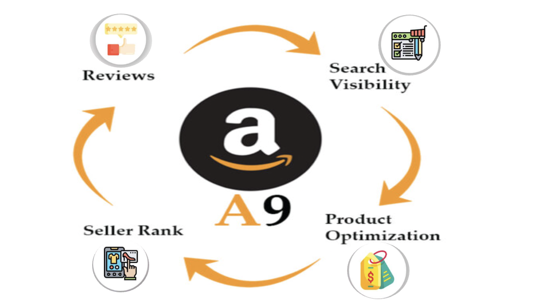 Amazon A9 and A10 algorithms compared What’s new and how does it