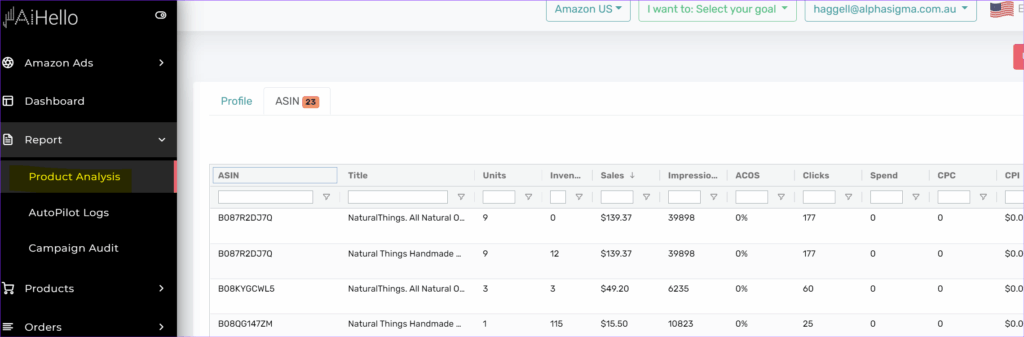how to find your amazon ranking | how to track amazon rankings | what is the most sold item on amazon AiHello dashboard showing Product Analysis Breakdown Report