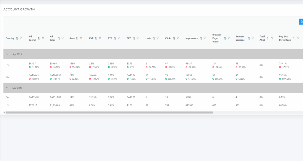 Image of AiHello Autopilot dashboard