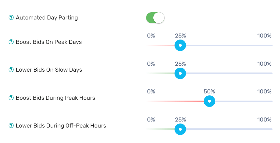 aihello autopilot dayparting