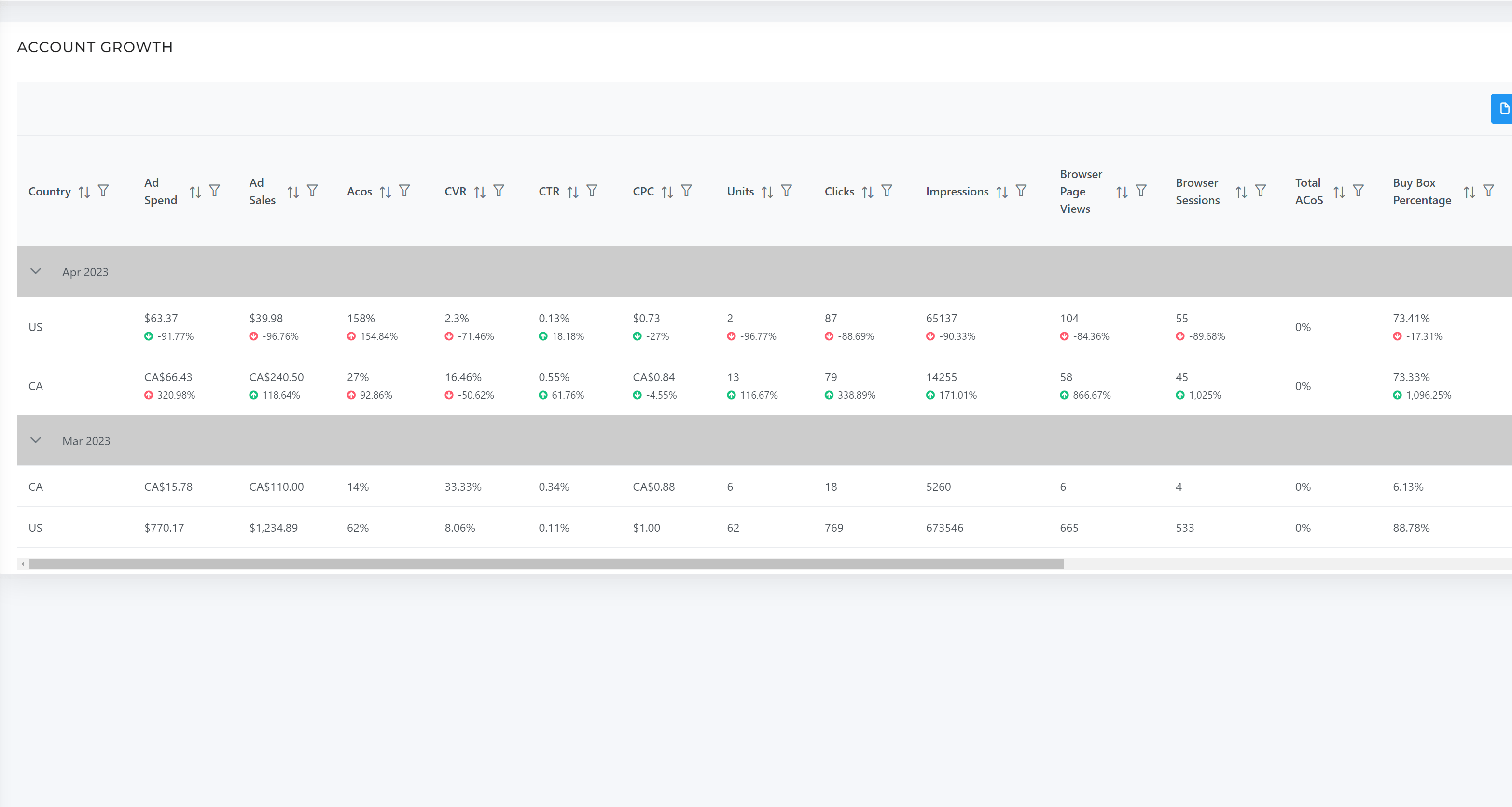 AutoPilot Updates: Account growth