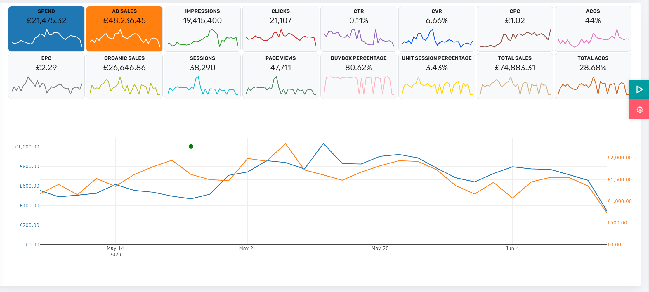 AutoPilot Update: Algorithm update