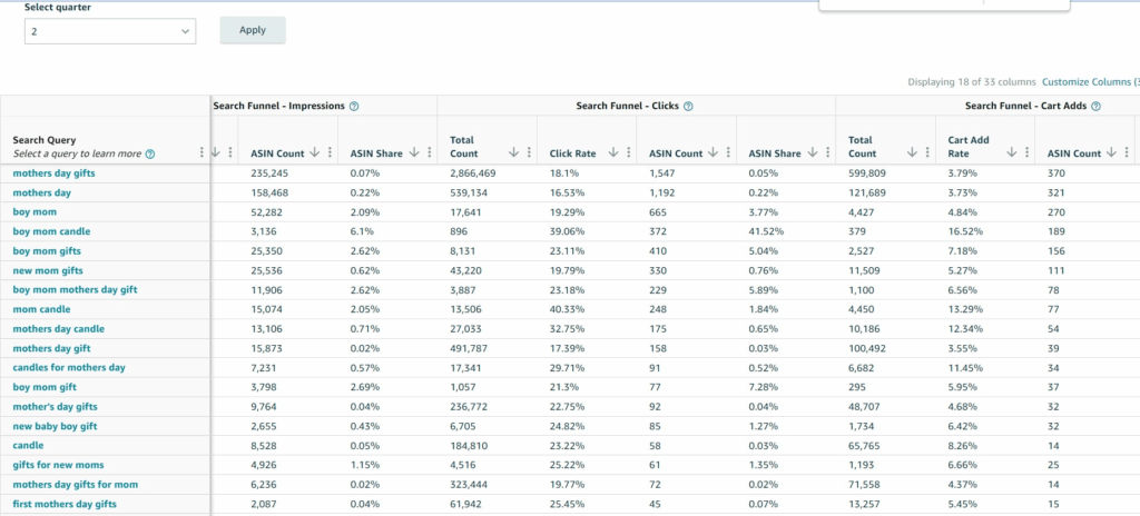 how increase sales on amazon | how to track keyword ranking in amazon | what is fulfillment by amazon Top Amazon search query report