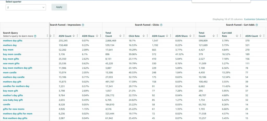 how increase sales on amazon | how to track keyword ranking in amazon | what is fulfillment by amazon Top Amazon search query report