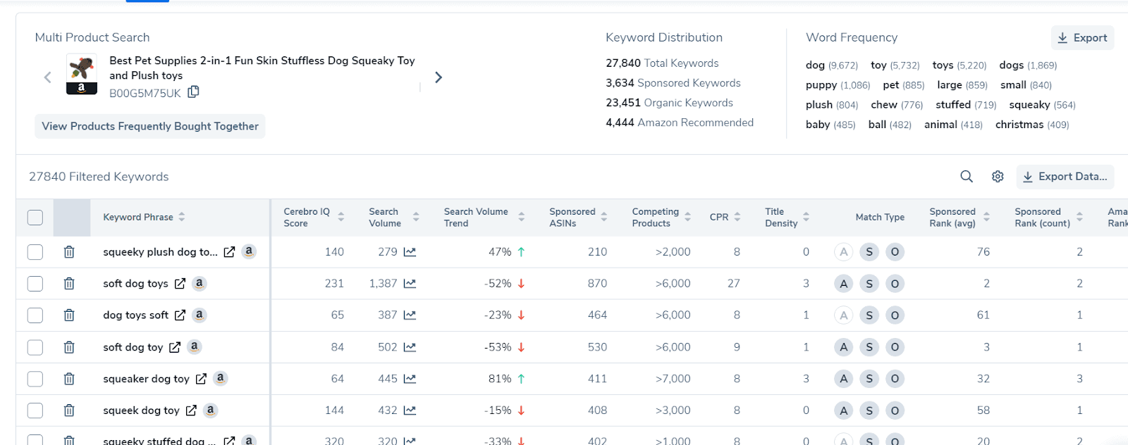 what is sponsored ranking on amazon | can you sell on amazon in australia | what keywords competitors bidding on Amazon PPC keyword research results