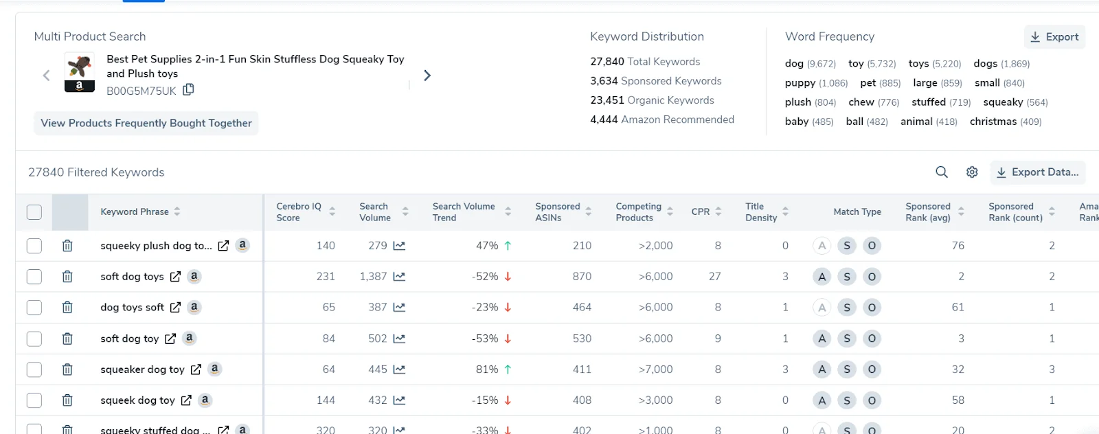 what is sponsored ranking on amazon | can you sell on amazon in australia | what keywords competitors bidding on Amazon PPC keyword research results