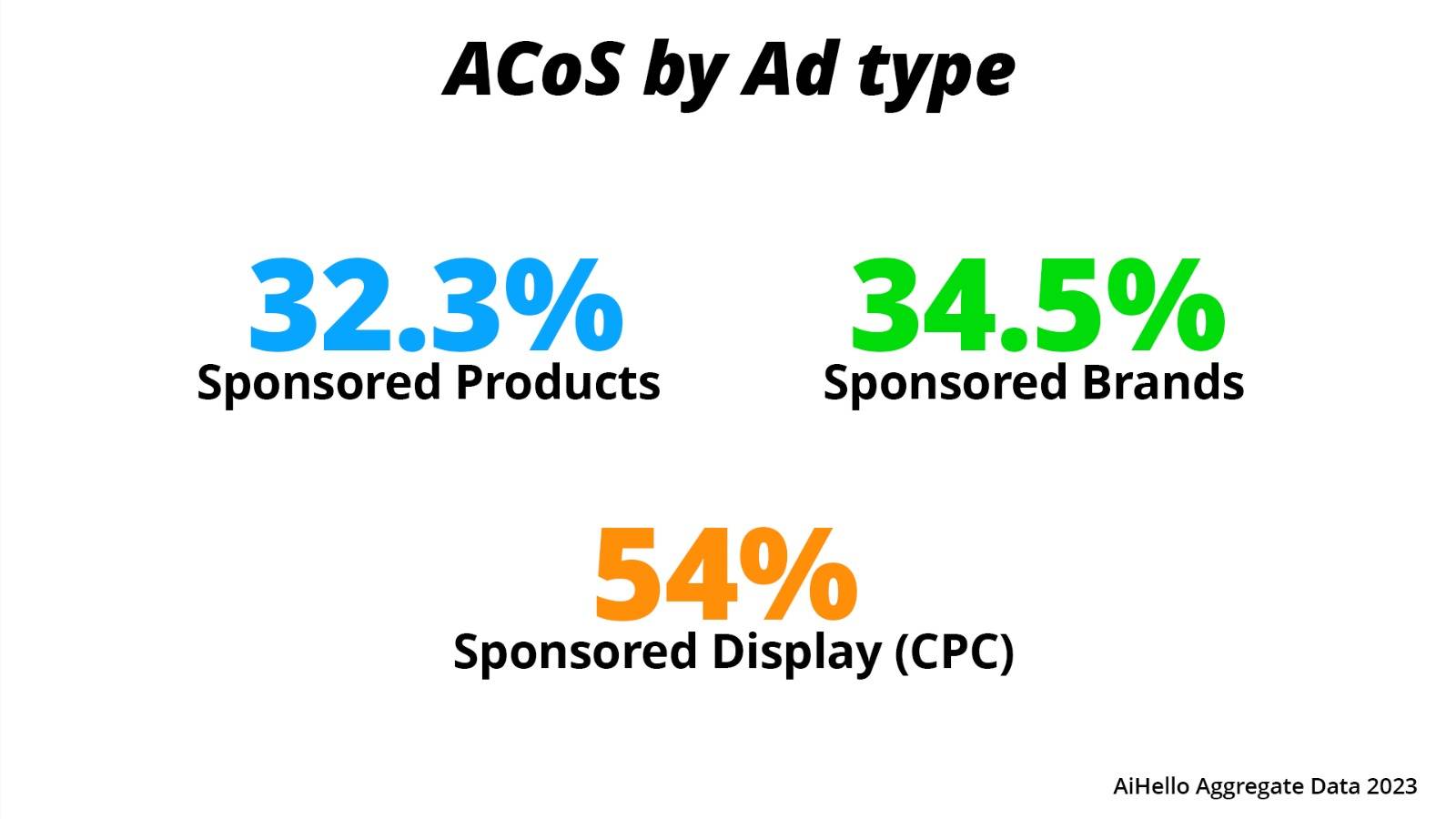 what keywords competitors bidding on | what does dsp mean amazon | how to increase product sales amazon