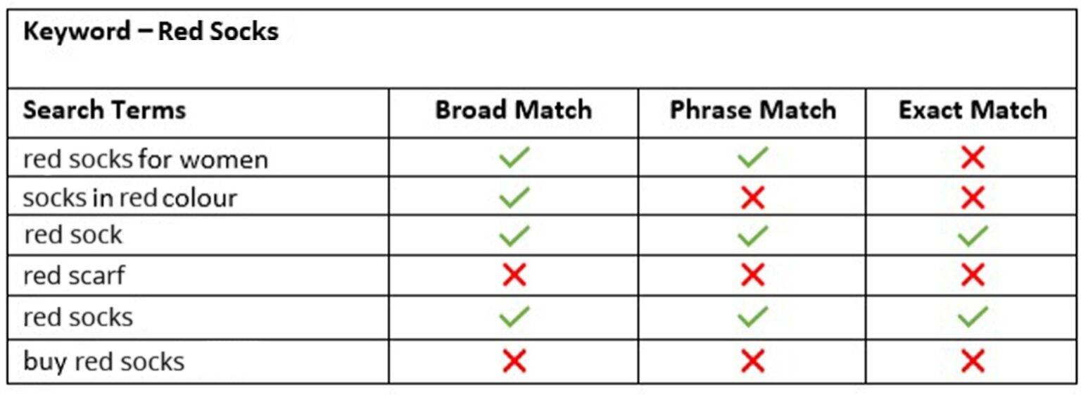 Match type id