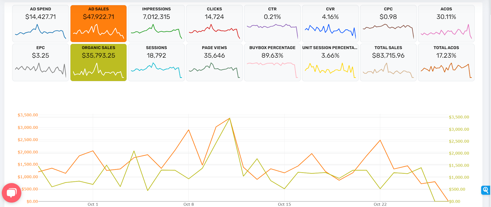 aihello auotpilot data
