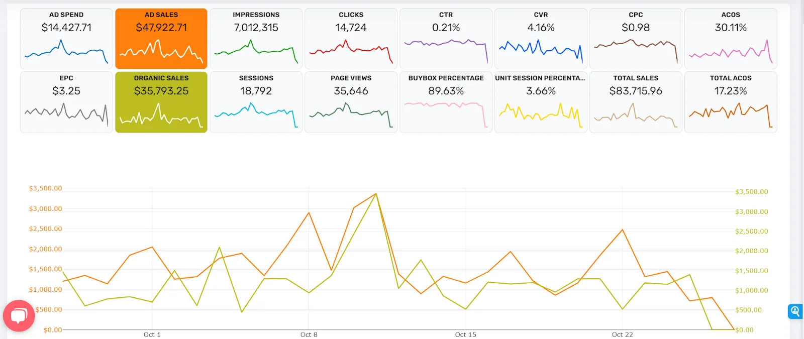 aihello auotpilot data