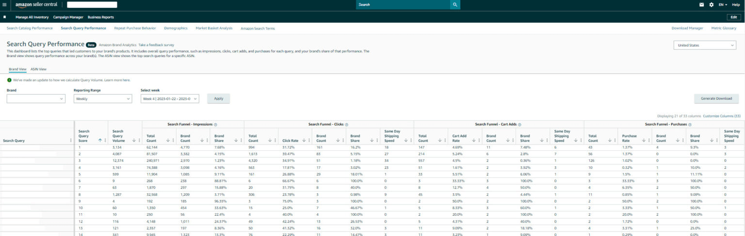 amazon search query performance