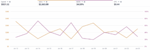 12 Proven Amazon Advertising Strategies for 2025