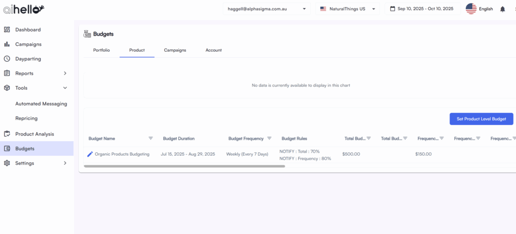 how to optimize amazon ppc campaigns | how to rank for keywords on amazon | how to find competitor keywords