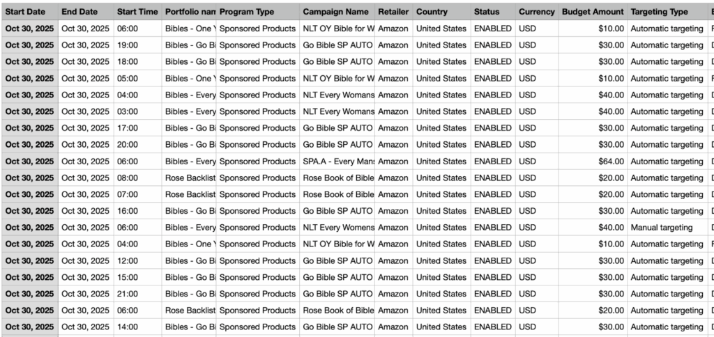 what is ctr in amazon | how to source products to sell on amazon | how much amazon ppc cost