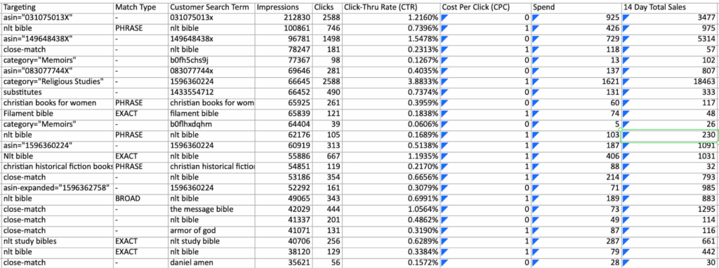 what is a+ content on amazon | what is amazon.com.mx | what is the best tool for analyzing amazon seller performance?