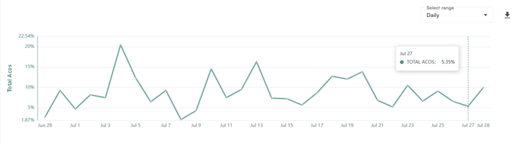 how to improve amazon seo | do you make money from amazon storefront | where to source products to sell on amazon