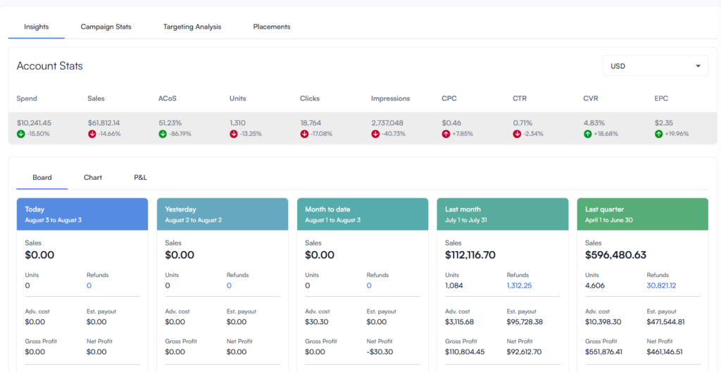 what are lightning deals on amazon | where is business analytics in amazon | what is amazon marketplace