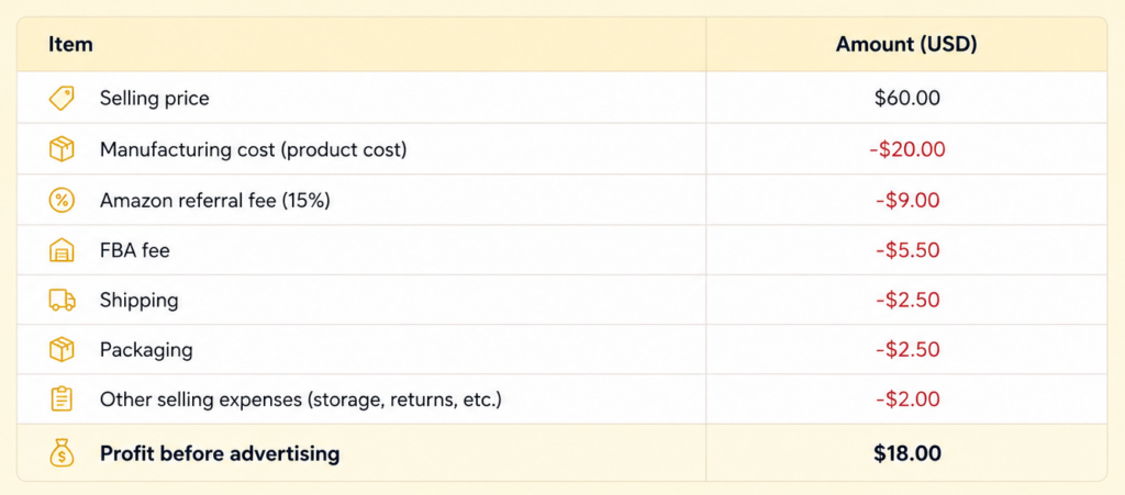 how to optimise amazon ppc | how to automate order fulfillment shopify | how does amazon fba shipping work