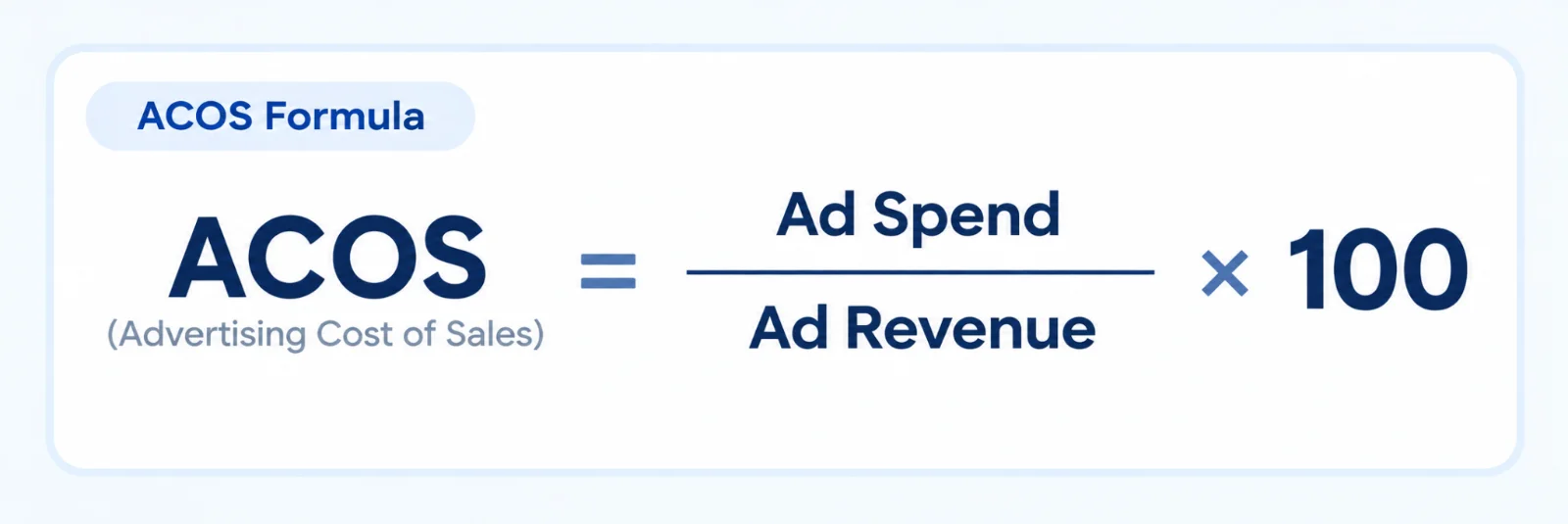 ACOS formula: ACOS = Ad Spend divided by Ad Revenue x 100 (Advertising Cost of Sales)