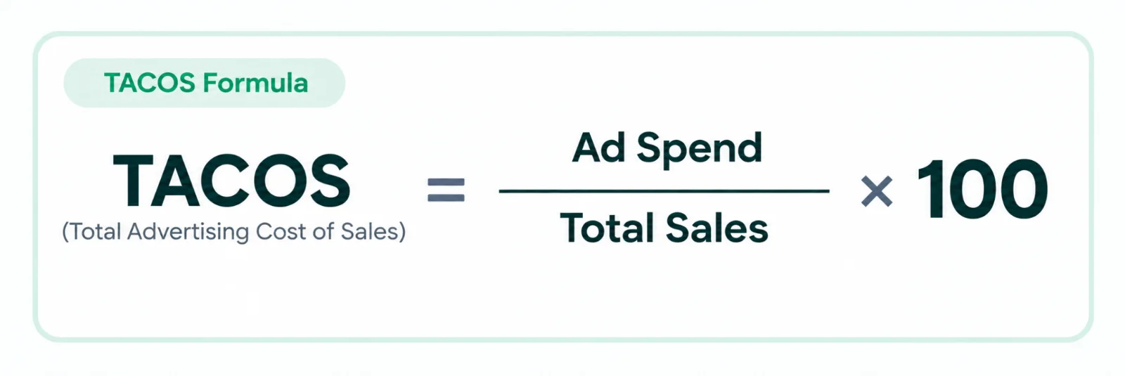 TACOS formula: TACOS = Ad Spend divided by Total Sales x 100 (Total Advertising Cost of Sales)